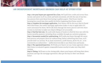 HELP YOUR BUYERS KNOW WHAT TO EXPECT WHEN PURCHASING A HOME